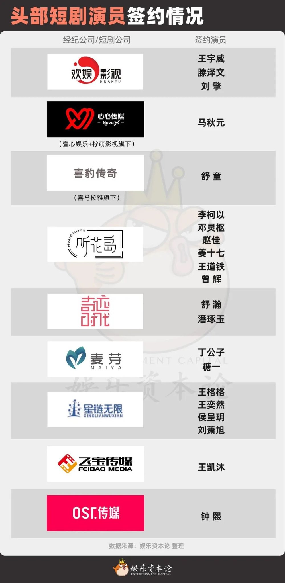 賭博：粉圈初成、片酧繙10倍，短劇明星開始上桌