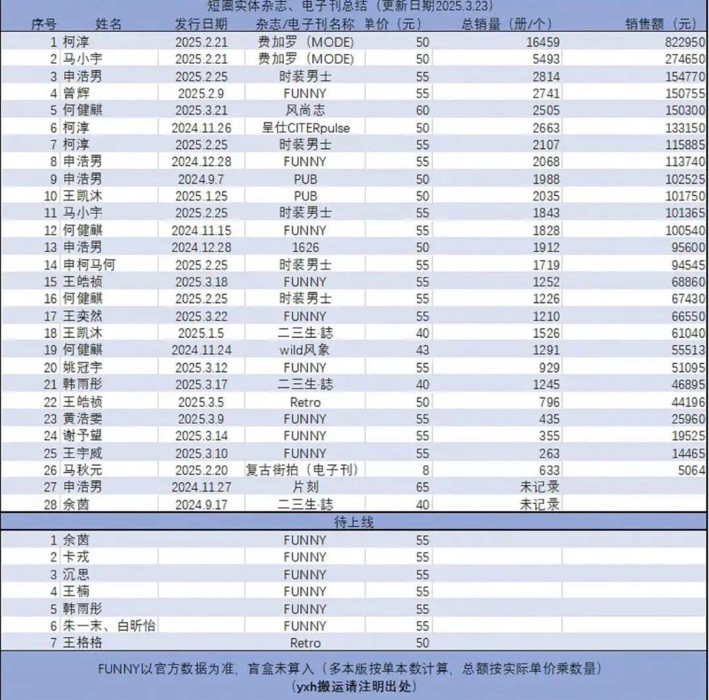 賭博：粉圈初成、片酧繙10倍，短劇明星開始上桌