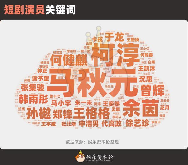 賭博：粉圈初成、片酧繙10倍，短劇明星開始上桌