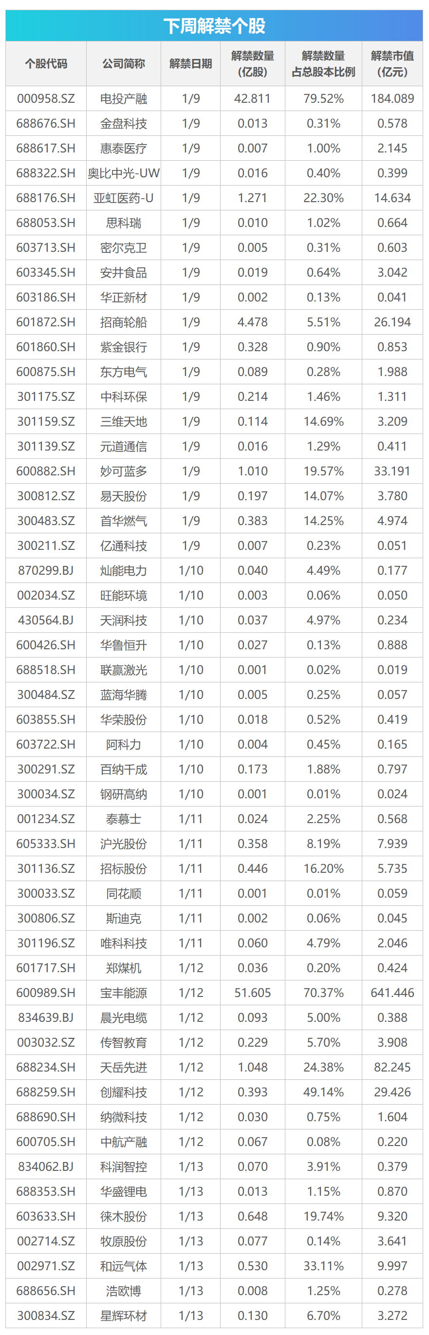 下周关注丨12月CPI、PPI数据将公布，这些投资机会最靠谱