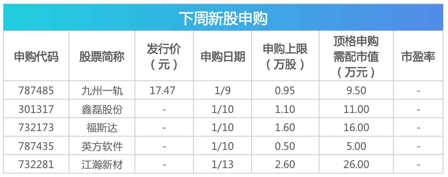 下周关注丨12月CPI、PPI数据将公布，这些投资机会最靠谱