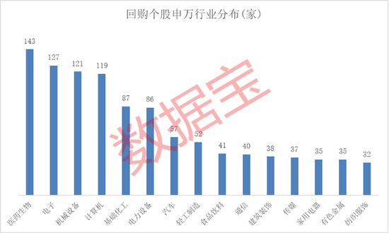 太“壕气”!A股2022年回购20强名单出炉,这些公司耗资逾10亿,五大行业成回购“集中地”