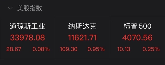外盘集体上涨，特斯拉股价大反弹，港股多个指数续刷阶段新高！