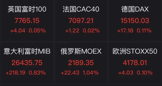外盘集体上涨，特斯拉股价大反弹，港股多个指数续刷阶段新高！