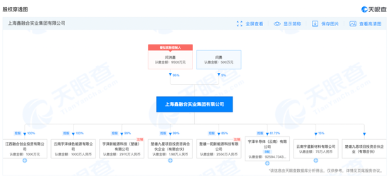 云南,意外诞生一个百亿独角兽