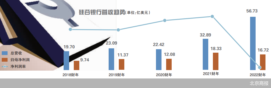 硅谷银行余震