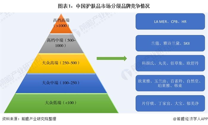 {百家樂}(中国高档护肤品品牌有哪些名字)