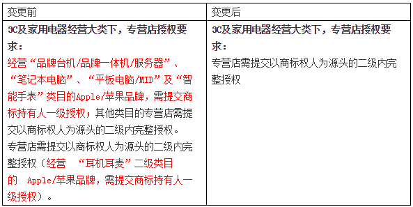 {線上賭場}(3c产品是什么类目)