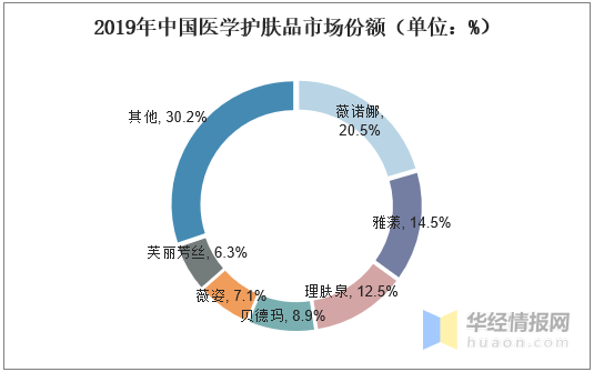 {百家樂}(国内化妆品牌排行榜权威)