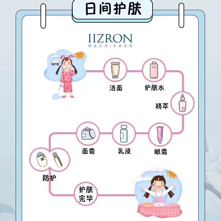 包含护肤品的使用顺序和步骤的词条 包含护肤品的使用顺序和步骤的词条
