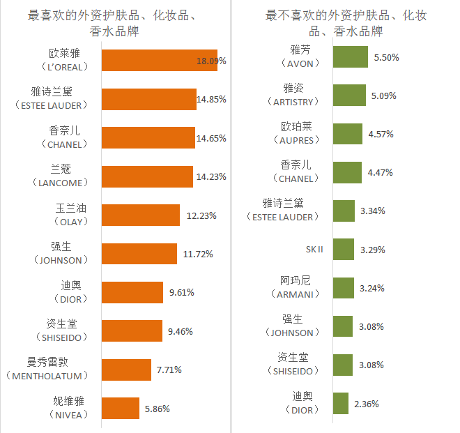 {六合彩}(中国的三大医用护肤品薇诺娜)
